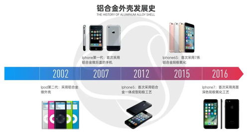 工業(yè)產(chǎn)品設(shè)計(jì)與制造 鋁合金手機(jī)外殼加工制造工藝 一