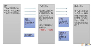 多廠協(xié)同計(jì)劃降低半成品庫(kù)存 aps應(yīng)用 曉青的博客 信息化博客